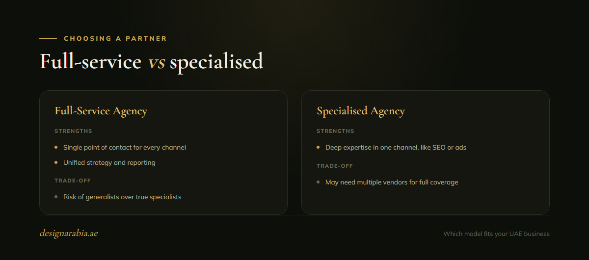 Comparison of full-service versus specialised digital marketing agencies in the UAE