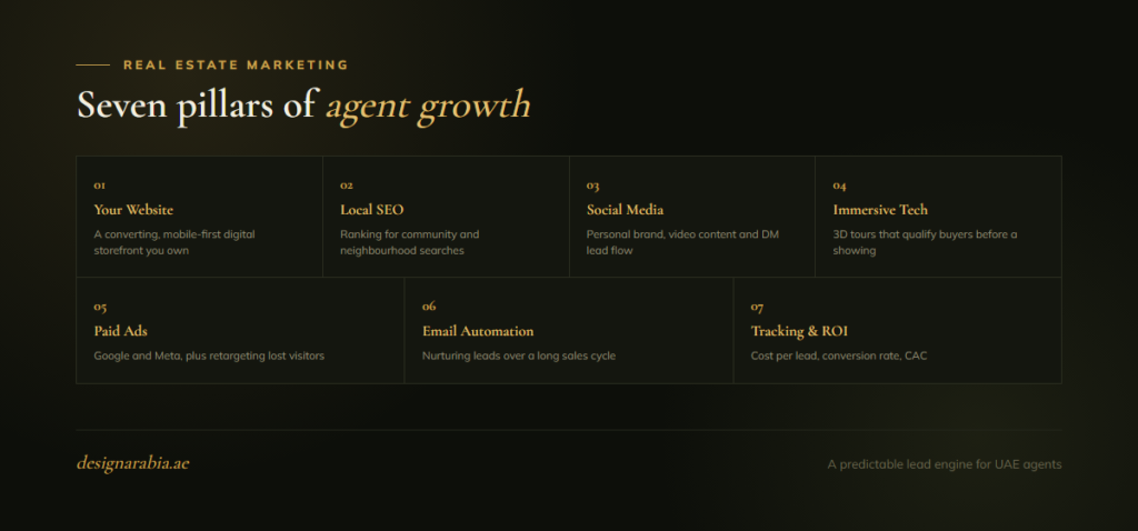 Digital Marketing for Real Estate Agents in the UAE