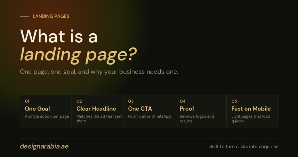 What Is a Landing Page and Why Your Business Needs One