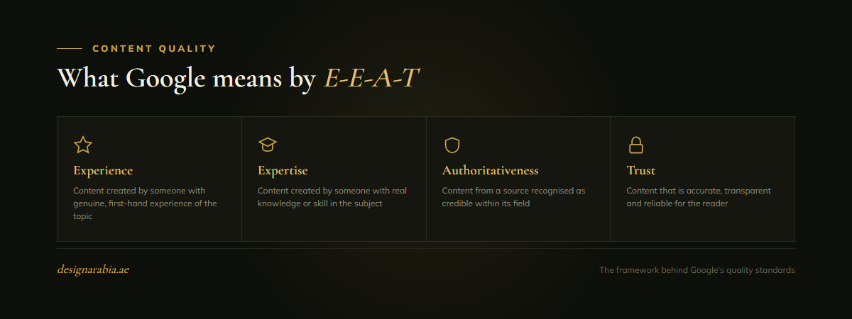E-E-A-T framework: Experience, Expertise, Authoritativeness and Trust
